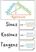Vorschau - Poster - Lernplakate Trigonometrie – Klassen 8–10 - Seite 2