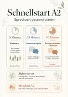 Vorschau - Arbeitsblätter - Spanisch Schuljahresbeginn A1 + A2 – 60 Seiten Kennenlern- & Sprechspiele für die Sek I - Seite 1