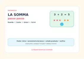 anteprima - Esercizi - La somma passo passo - Kit visivo con schede - Pagina 1