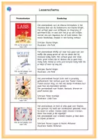 Voorbeeld - Juf Larissa - Project Gouden weken + prentenboeken - Pagina 3