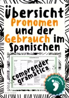 Vorschau - Merkblätter - Übersicht - Pronomen und deren Verwendung im Spanischen - Deckblatt