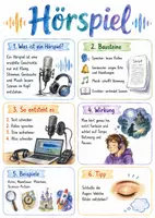 Vorschau - Arbeitsblätter - Lernplakat + Arbeitsblätter zum Thema "Hörspiel" + Lösung & MP3 + Mindmap + Infografik - Deckblatt