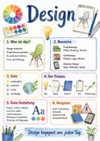 Vorschau - Arbeitsblätter - Lernposter + AB mit Fragen zum Thema "Design" + Lösungsblatt + Mindmap + Infografik - Deckblatt