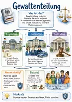 Vorschau - Arbeitsblätter - Lernposter + AB mit Fragen zum Thema "Gewaltenteilung" + Lösungsblatt + Mindmap + Infografik - Deckblatt
