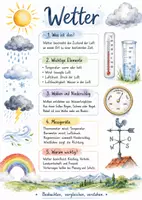 Vorschau - Arbeitsblätter - Lernplakat + Arbeitsblätter zum Thema "Wetter" + Lösung & MP3 + Mindmap + Infografik - Deckblatt