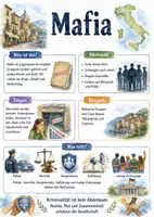 Vorschau - Arbeitsblätter - Lernposter + Arbeitsblätter zum Thema "Mafia" + Lösung & MP3 + Mindmap + Infografik - Deckblatt