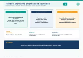Vorschau - Stundenentwürfe - Technik Klasse 5 Werkstoffe erkennen - Seite 3