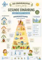 Vorschau - Arbeitsblätter - Lernwelt: Ernährungspyramide mit Timo und Lilli - Deckblatt