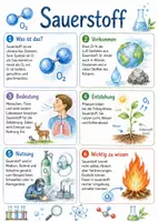 Vorschau - Arbeitsblätter - Lernposter + Arbeitsblätter zum Thema "Sauerstoff" + Lösung & MP3 + Mindmap + Infografik - Deckblatt