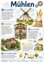 Vorschau - Arbeitsblätter - Lernposter + Arbeitsblatt "Mühle" + Onlineübung & MP3 + Mindmap + Infografik - Deckblatt