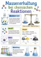 Vorschau - Arbeitsblätter - Lernposter + Arbeitsblatt "Massenerhaltung bei chemischen Reaktionen" + interaktive Lösung & MP3 + Mindmap + Infografik - Deckblatt