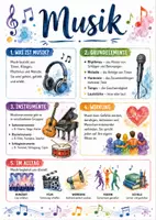 Vorschau - Arbeitsblätter - Lernplakat + Arbeitsblätter zum Thema "Musik" + Lösung & Fragen & MP3 + Mindmap + Infografik - Deckblatt