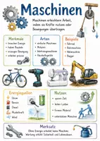 Vorschau - Arbeitsblätter - Lernposter + Arbeitsblätter zum Thema "Maschine" + Lösung & MP3 + Mindmap + Infografik - Deckblatt