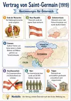 Vorschau - Arbeitsblätter - Lernposter + Arbeitsblätter zum Thema "Was wurde im Vertrag von Saint-Germain über Österreich bestimmt?" + Lösung & MP3 + Mindmap + Infografik - Deckblatt