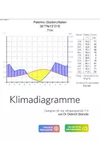 Vorschau - Stundenentwürfe - Klimadiagramme - Material und Unterricht - Deckblatt