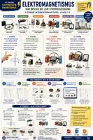 Vorschau - Unterrichtsreihen - Sparpaket Physik: Elektrizität & Magnetismus | 3 Einheiten · 12 Stunden (Klasse 7–9) - Deckblatt