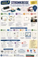 Vorschau - Arbeitsblätter - Der elektrische Stromkreis | Leiter, Schaltungen & Sicherheit | Physik Klasse 7–9 - Deckblatt