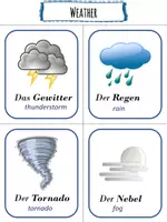 Vorschau - Bildkarten - The weather (Das Wetter Lernkarten im Englischen) - Deckblatt