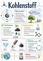 Vorschau - Arbeitsblätter - Lernposter + Arbeitsblätter zum Thema "Kohlenstoff" + Lösung & MP3 + Mindmap + Infografik - Deckblatt
