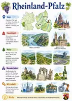 Vorschau - Arbeitsblätter - Lernposter + Arbeitsblätter zum Thema "Rheinland-Pfalz" + Lösung & MP3 + Mindmap + Infografik - Deckblatt