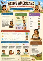 Vorschau - Unterrichtsreihen - XXL Sparpaket Geschichte Grundschule · 10 Unterrichtsreihen · 30 Unterrichtseinheiten | Klasse 1–4 - Seite 1