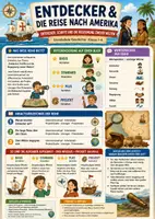 Vorschau - Unterrichtsreihen - Entdecker & die Reise nach Amerika · Geschichte Unterrichtsmaterial | Grundschule Klasse 1–4 - Deckblatt