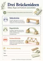 Vorschau - Unterrichtsreihen - Brücken bauen Klasse 3–4 – vollständige STEM-Unterrichtsreihe - Seite 2