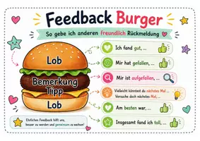 Vorschau - Poster - Feedback Burger – Konstruktiv Feedback geben - Seite 1