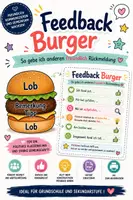 Vorschau - Poster - Feedback Burger – Konstruktiv Feedback geben - Deckblatt
