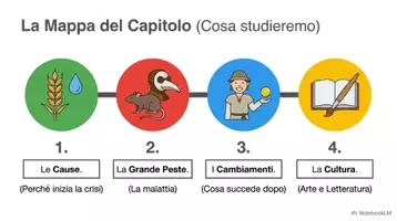 anteprima - Esercizi - Storia - 2 anno - La crisi del Trecento - Pagina 1