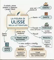 anteprima - Mappe concettuali - La figura di Ulisse nella letteratura - mappa - Pagina di copertina