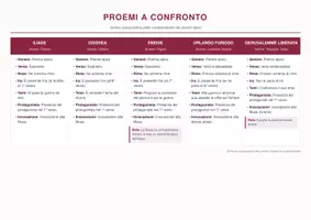 anteprima - Presentazioni / Lavagne - Proemi a confronto: dall'epica alla letteratura - Pagina di copertina