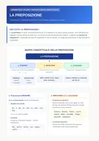 anteprima - Mappe concettuali - Le preposizione: mappa concettuale - Pagina di copertina