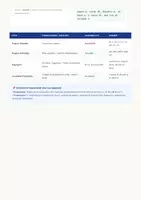 anteprima - Mappe concettuali - Le preposizione: mappa concettuale - Pagina 1
