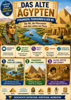 Vorschau - Unterrichtsreihen - Das alte Ägypten – Pyramiden, Pharaonen & der Nil · Geschichte Unterrichtsmaterial | Grundschule Klasse 1–4 - Deckblatt