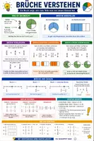 Vorschau - Merkblätter - Brüche verstehen - Spickzettel & Übersicht Mathe - Deckblatt