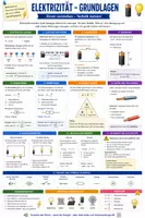 Vorschau - Merkblätter - Elektrizität Grundlagen - Spickzettel & Übersicht für Physik - Deckblatt