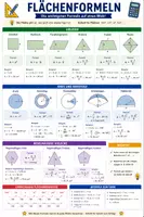 Vorschau - Präsentationen/Tafelbilder - Flächenformeln - Spickzettel & Übersicht Mathe - Deckblatt