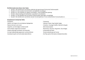 Vorschau - Stundenentwürfe - Endzonenspiel - Komplettes Unterrichtsvorhaben - Seite 2