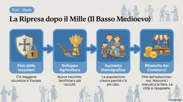 anteprima - Materiale di supporto/inclusione - Letteratura - 2 anno - Il Duecento - slide - Pagina 1