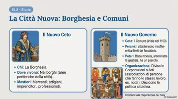 anteprima - Materiale di supporto/inclusione - Letteratura - 2 anno - Il Duecento - slide - Pagina 2