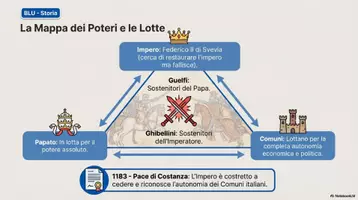 anteprima - Materiale di supporto/inclusione - Letteratura - 2 anno - Il Duecento - slide - Pagina 3