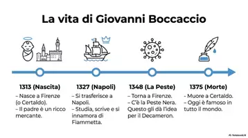 anteprima - Materiale di supporto/inclusione - Letteratura - 2 anno - Boccaccio - Decameron - slide - Pagina 1