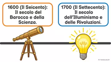 anteprima - Materiale di supporto/inclusione - Letteratura - 2 anno – Il Seicento e il Settecento - slide - Pagina 1