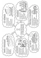 anteprima - Testo - Mappe sui popoli italici - Pagina 3