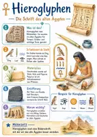 Vorschau - Arbeitsblätter - Lernposter + Arbeitsblätter zum Thema "Hieroglyphen" + Lösung & MP3 + Mindmap + Infografik - Deckblatt