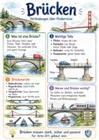 Vorschau - Arbeitsblätter - Lernposter + AB mit Fragen zum Thema "Brücken" + Lösungsblatt + Mindmap + Infografik - Deckblatt