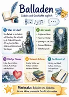Vorschau - Arbeitsblätter - Lernposter + Arbeitsblatt "Ballade" + Onlineübung & MP3 + Mindmap + Infografik - Deckblatt