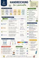 Vorschau - Stundenentwürfe - Säuren | Chemie EF-Q2 | Arbeitsblätter, Materialanalyse & Klausurtraining - Seite 1