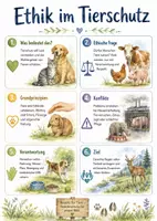 Vorschau - Arbeitsblätter - Lernposter + Arbeitsblatt "Ethik im Tierschutz" + interaktive Lösung & MP3 + Mindmap + Infografik - Deckblatt